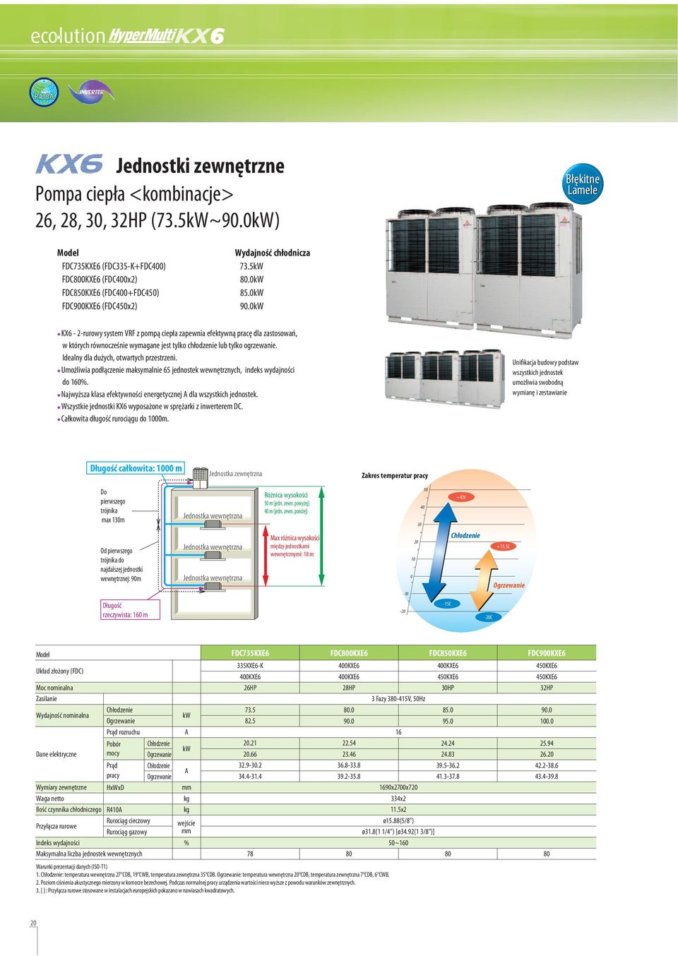 0 KX6-2-rurowy system VRF z pompą ciepła zapewnia efektywną pracę dla zastosowań, w których równocześnie wymagane jest tylko chłodzenie lub tylko ogrzewanie. Idealny dla dużych, otwartych przestrzeni.