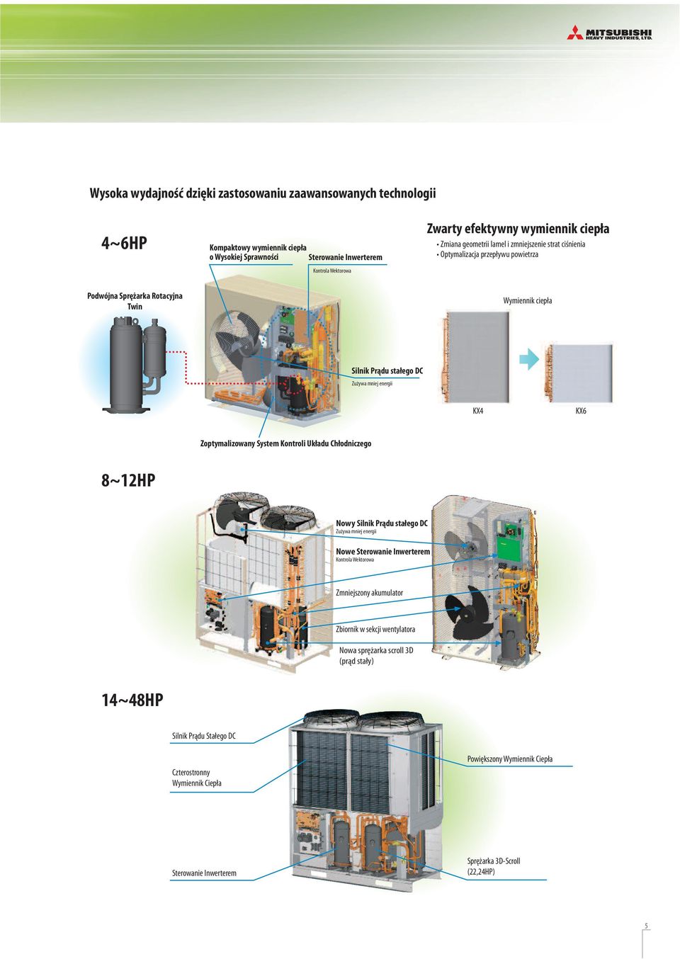 Chłodniczego 8~12HP Nowy Silnik Prądu stałego DC Zużywa mniej energii Nowe Sterowanie Inwerterem Kontrola Wektorowa Zmniejszony akumulator Zbiornik w sekcji wentylatora