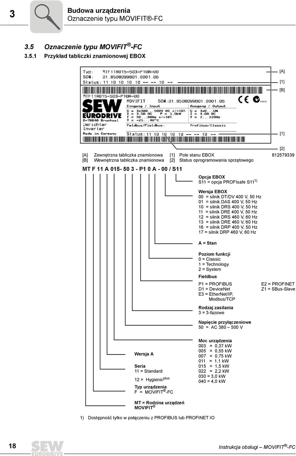 1 Przykład tabliczki znamionowej EBOX [A] [1] [B] [1] [A] [B] Zewnętrzna tabliczka znamionowa Wewnętrzna tabliczka znamionowa [1] [2] MT F 11 A 015-50 3 - P1 0 A - 00 / S11 Pole stanu EBOX Status