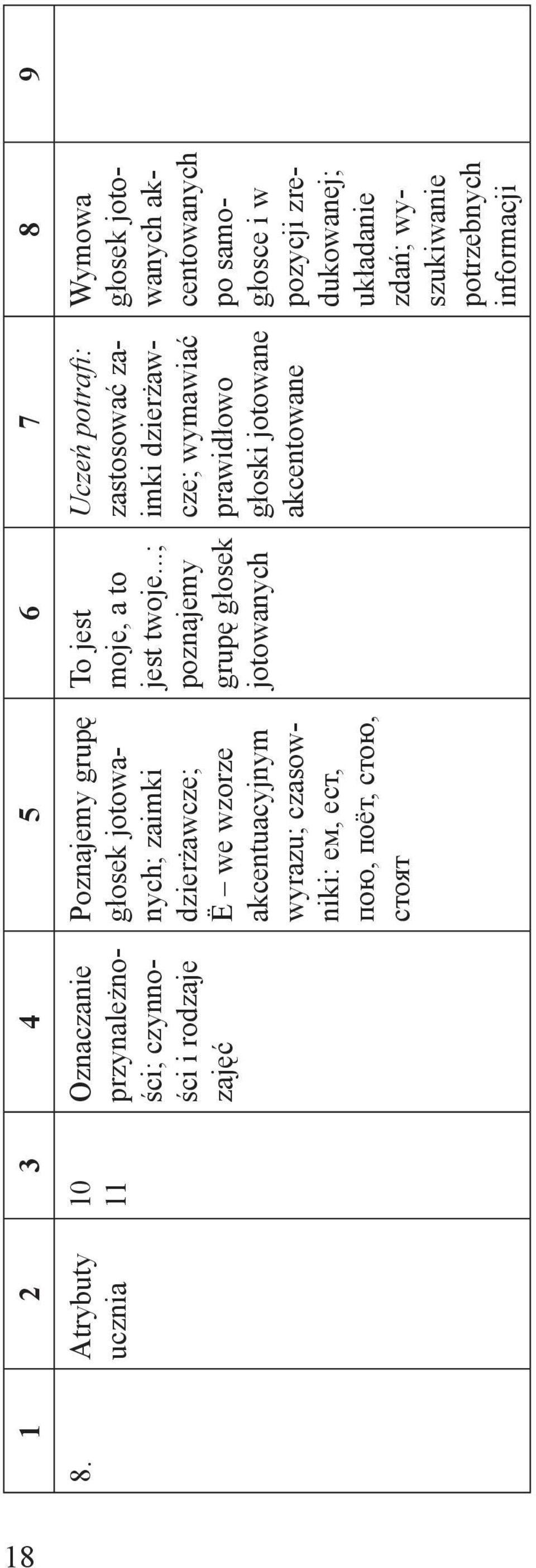 ..; poznajemy grupę głosek jotowanych zastosować zaimki dzierżawcze; wymawiać prawidłowo głoski jotowane akcentowane