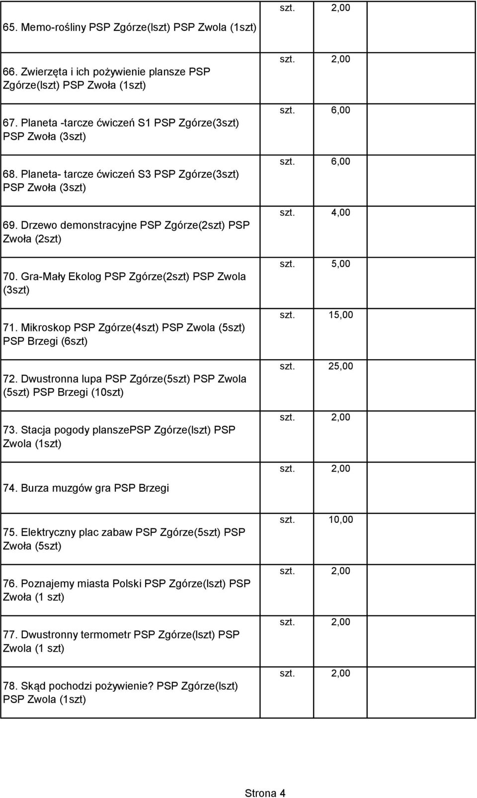 Mikroskop PSP Zgórze(4szt) PSP Zwola (5szt) PSP Brzegi (6szt) 72. Dwustronna lupa PSP Zgórze(5szt) PSP Zwola (5szt) PSP Brzegi (10szt) 73. Stacja pogody planszepsp Zgórze(lszt) PSP Zwola (1szt) szt.