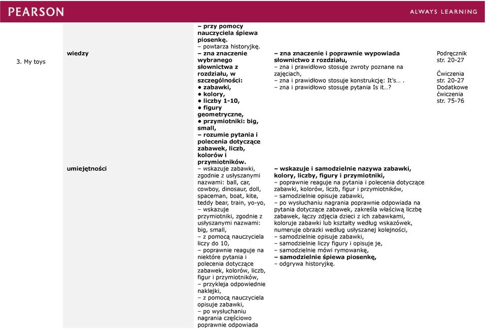 kolorów, liczb, figur i przymiotników, opisuje zabawki, poprawnie odpowiada zna i prawidłowo stosuje konstrukcję: It s. zna i prawidłowo stosuje pytania Is it?