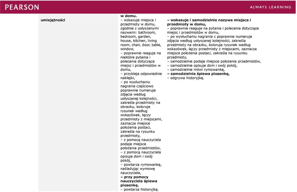 usłyszanej kolejności, zakreśla przedmioty na obrazku, koloruje rysunek według wskazówek, łączy przedmioty z miejscami, zaznacza miejsce położenia postaci, zakreśla na rysunku przedmioty, podaje