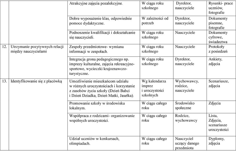 imprezy kulturalne, zajęcia rekreacyjnosportowe, wycieczki krajoznawczoturystyczne. 13.