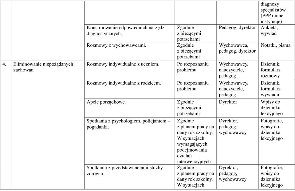 z bieżącymi ami z bieżącymi ami Po rozpoznaniu problemu Po rozpoznaniu problemu z bieżącymi ami z planem pracy na dany rok szkolny.