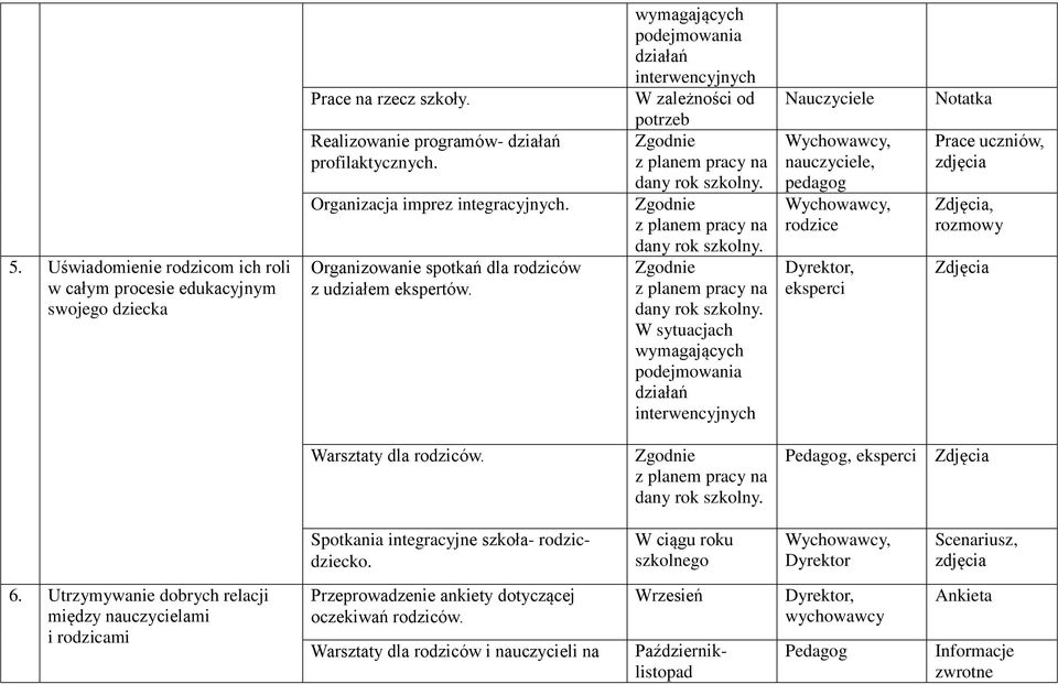 z planem pracy na dany rok szkolny. z planem pracy na dany rok szkolny.