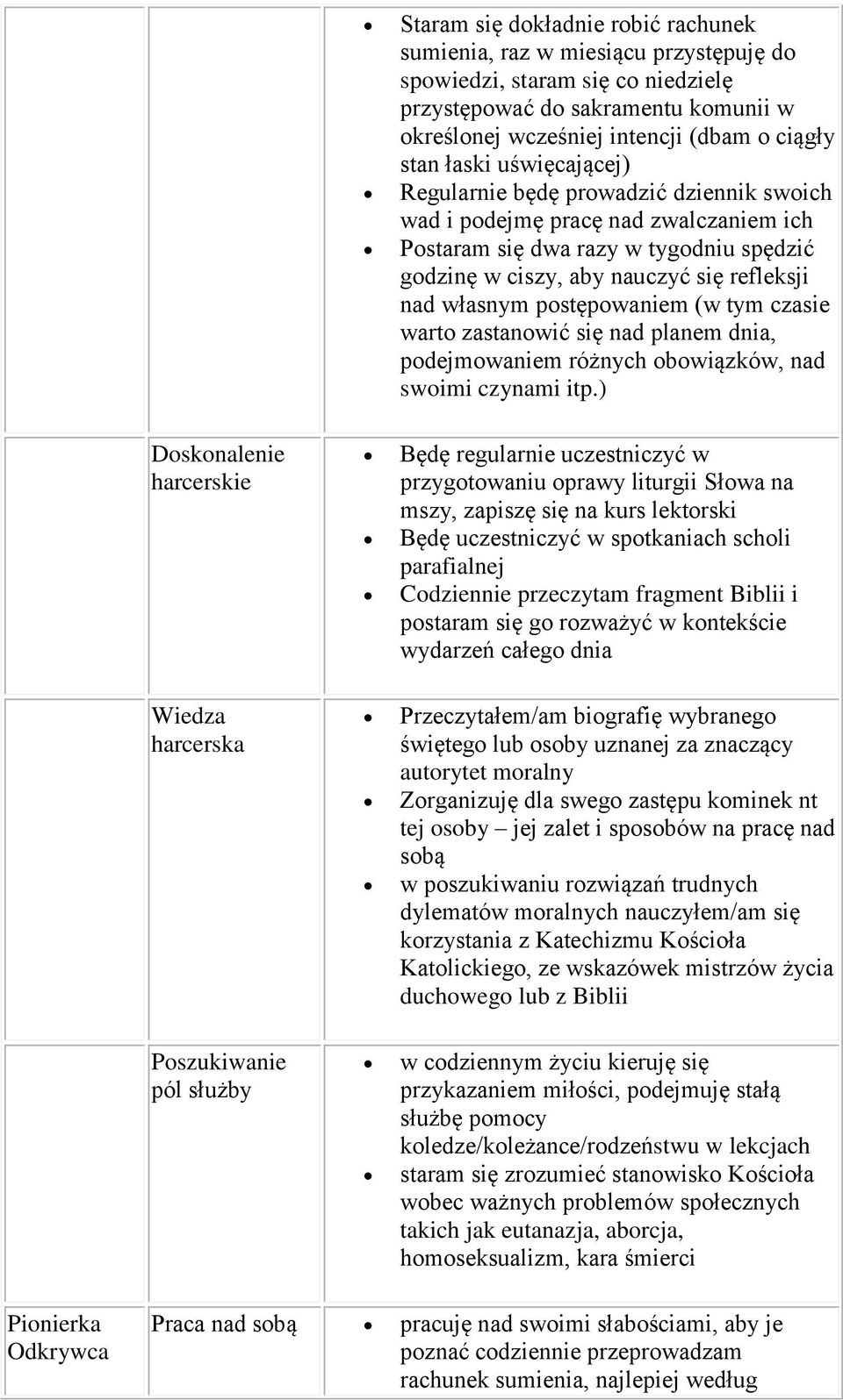 postępowaniem (w tym czasie warto zastanowić się nad planem dnia, podejmowaniem różnych obowiązków, nad swoimi czynami itp.