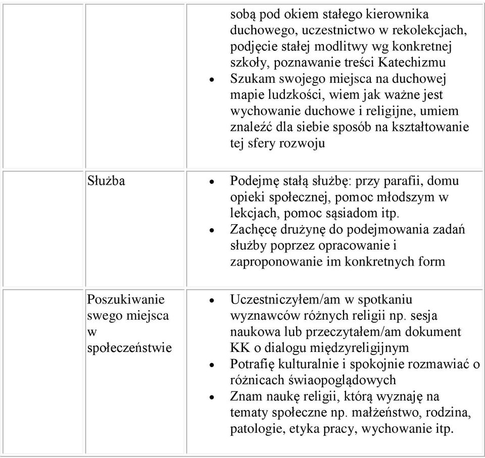 pomoc młodszym w lekcjach, pomoc sąsiadom itp.