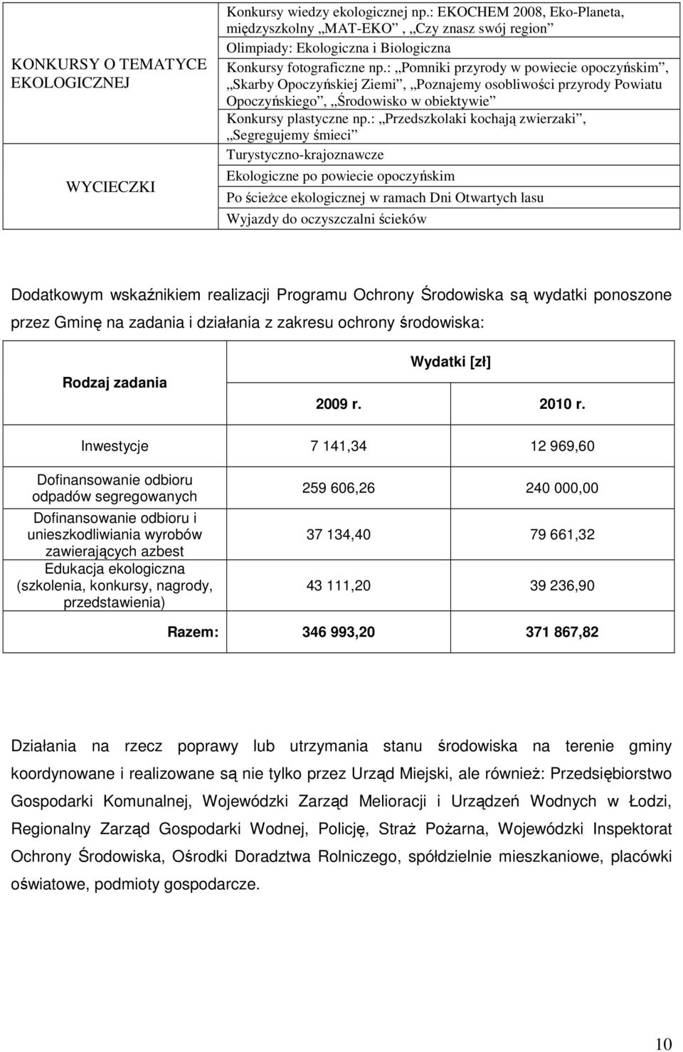 : Pomniki przyrody w powiecie opoczyńskim, Skarby Opoczyńskiej Ziemi, Poznajemy osobliwości przyrody Powiatu Opoczyńskiego, Środowisko w obiektywie Konkursy plastyczne np.