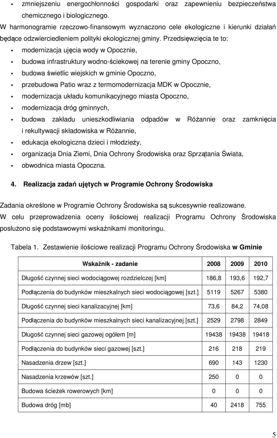 Przedsięwzięcia te to: modernizacja ujęcia wody w Opocznie, budowa infrastruktury wodno-ściekowej na terenie gminy Opoczno, budowa świetlic wiejskich w gminie Opoczno, przebudowa Patio wraz z