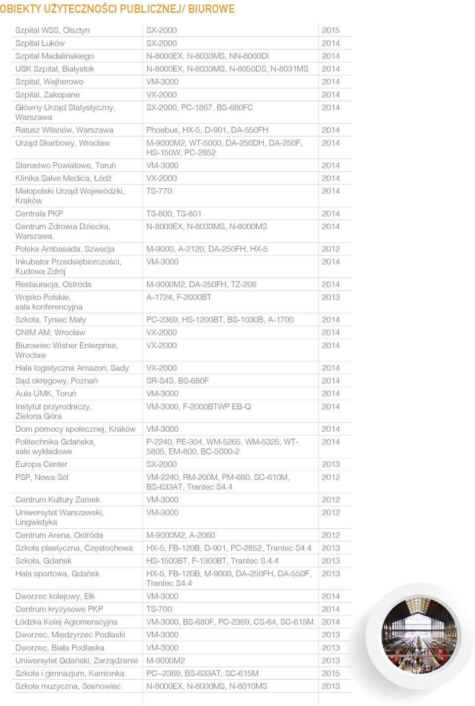 HX-5, D-901, DA-550FH 2014 Urząd Skarbowy, Wrocław M-9000M2, WT-5000, DA-250DH, DA-250F, 2014 HS-150W, PC-2852 Starostwo Powiatowe, Toruń VM-3000 2014 Klinika Salve Medica, Łódź VX-2000 2014