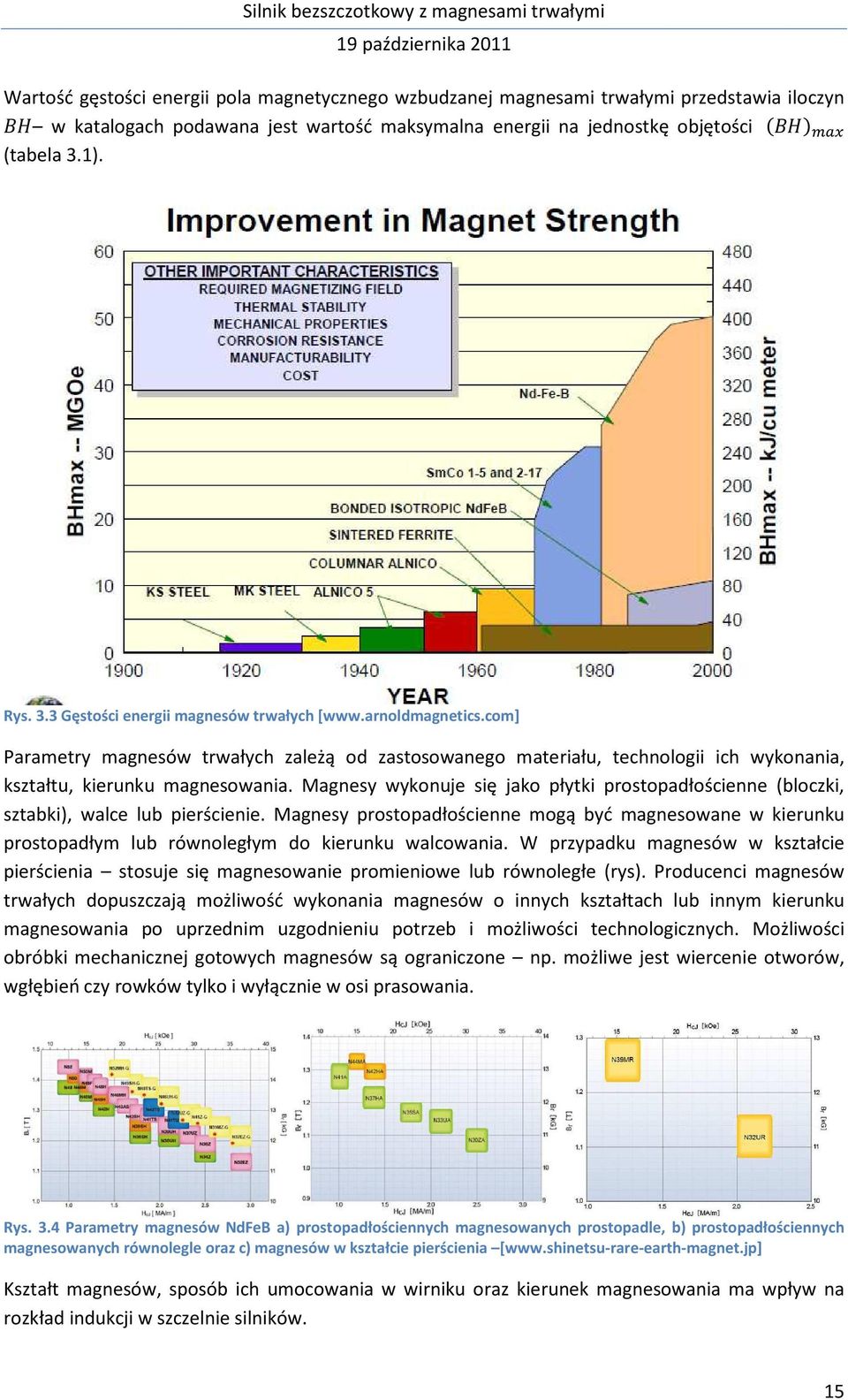 Magnesy wykonuje się jako płytki prostopadłościenne (bloczki, sztabki), walce lub pierścienie.