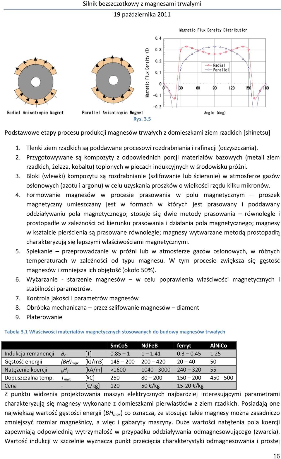 Bloki (wlewki) kompozytu są rozdrabnianie (szlifowanie lub ścieranie) w atmosferze gazów osłonowych (azotu i argonu) w celu uzyskania proszków o wielkości rzędu kilku mikronów. 4.