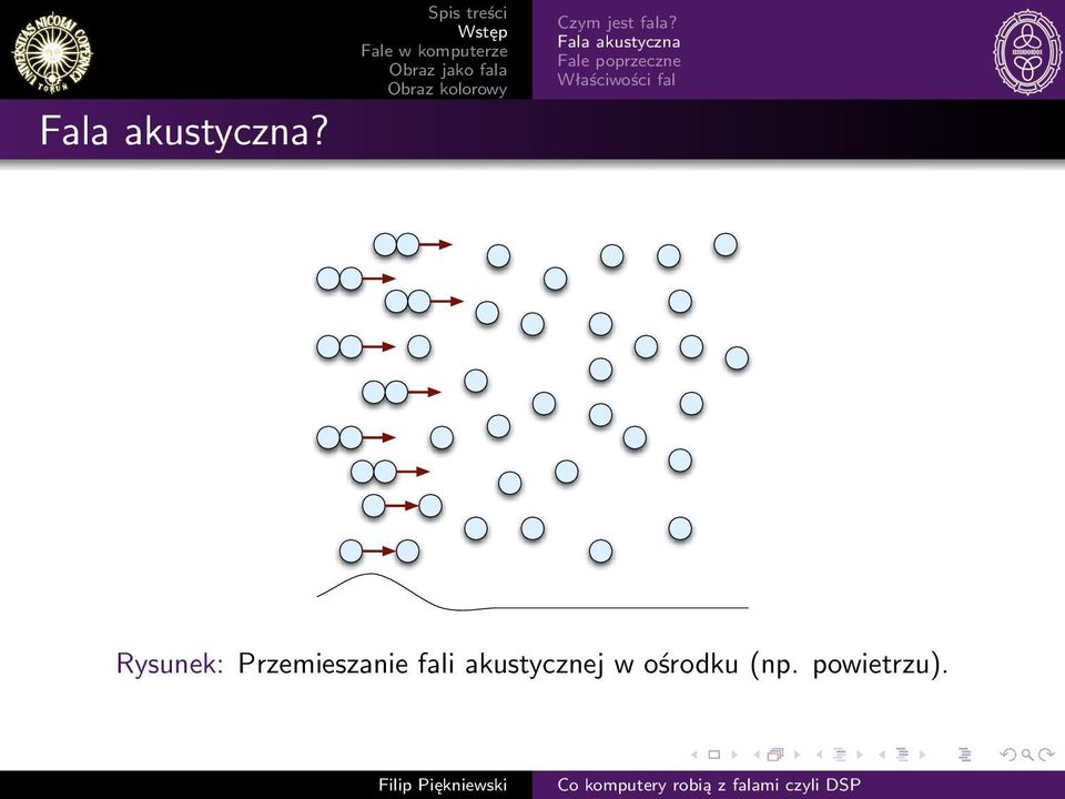 Właściwości fal Rysunek: