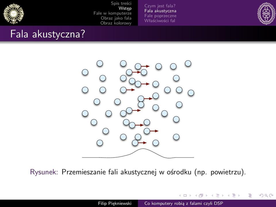 Właściwości fal Rysunek: