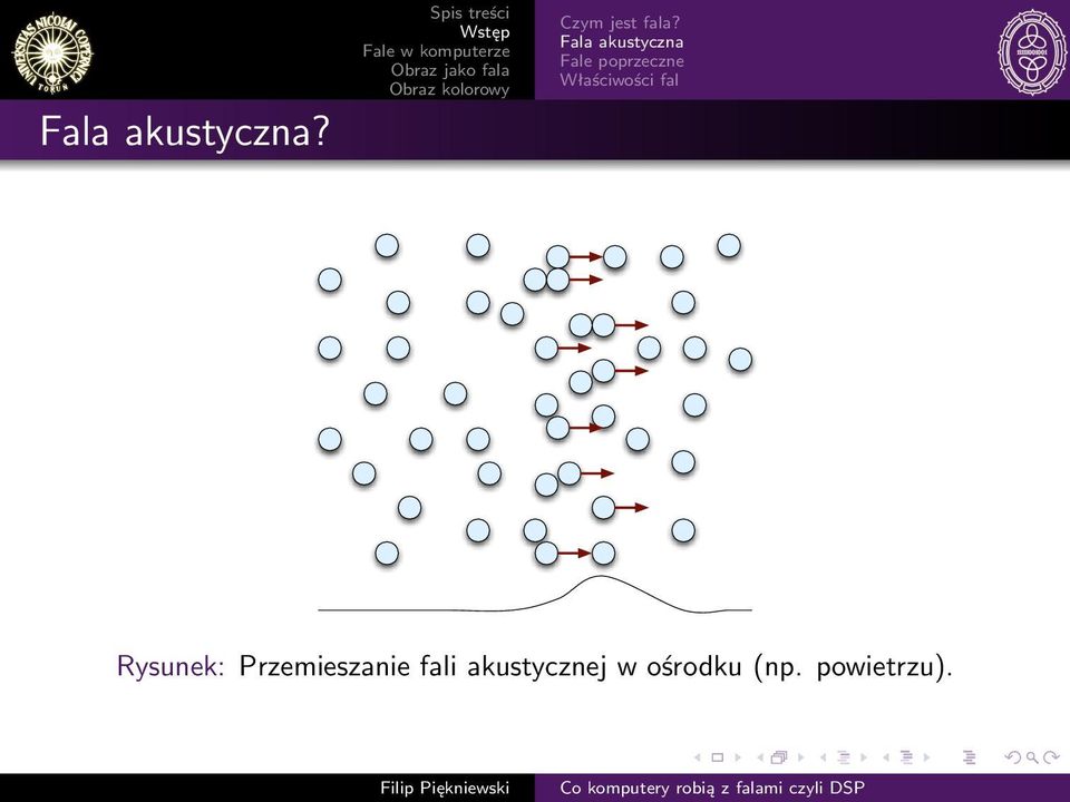 Właściwości fal Rysunek: