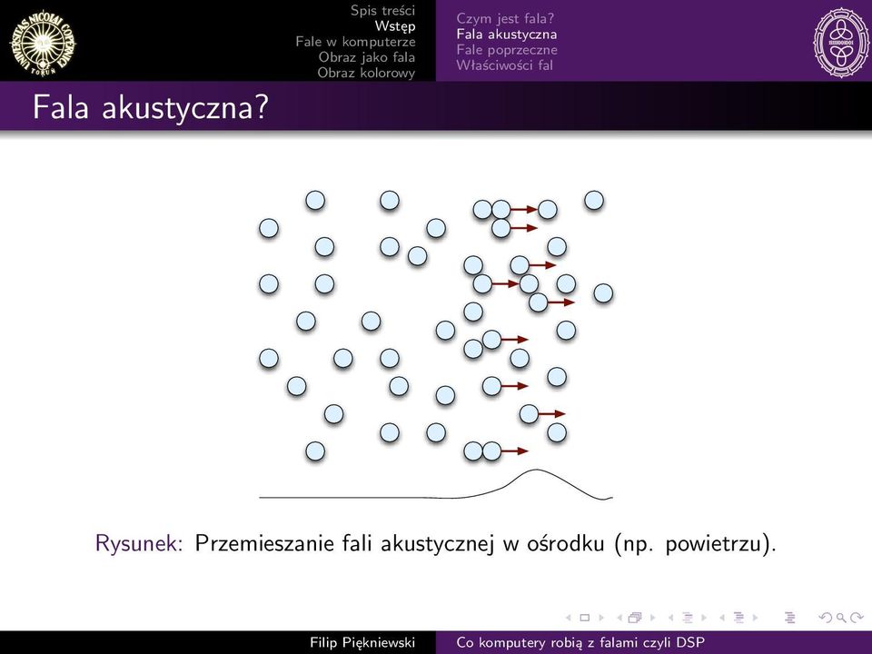 Właściwości fal Rysunek: