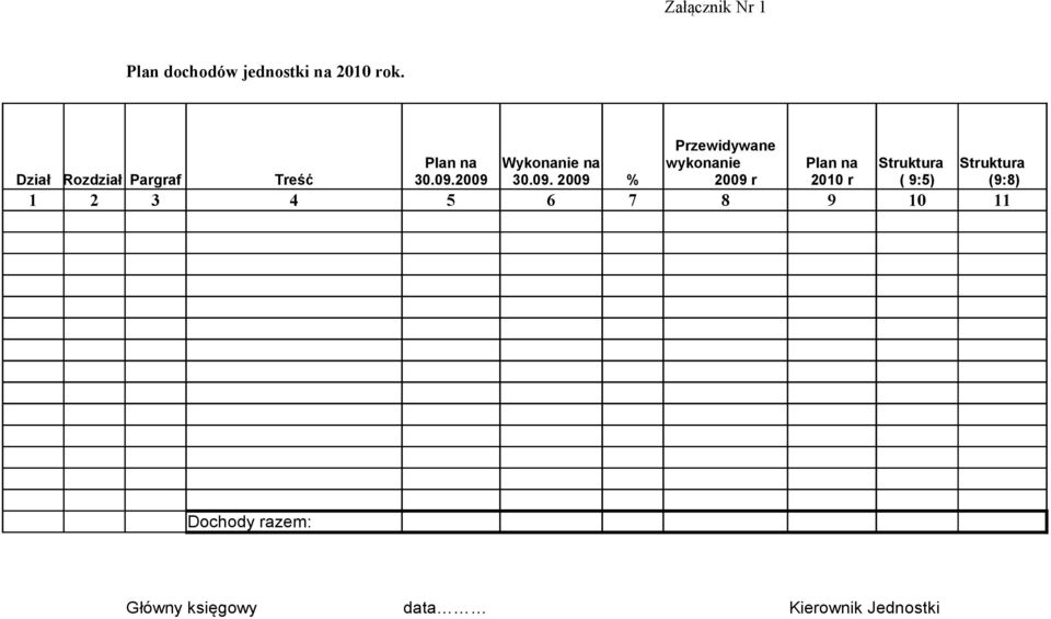 Struktura Dział Rozdział Pargraf Treść 30.09.