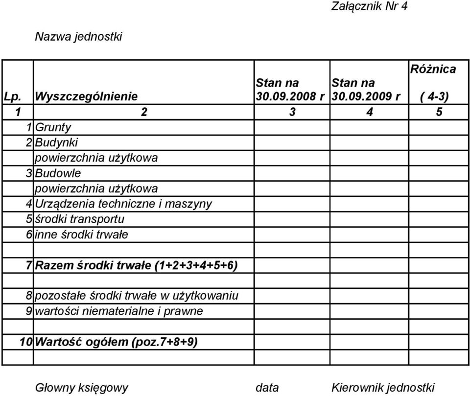 2009 r ( 4-3) 1 2 3 4 5 1 Grunty 2 Budynki powierzchnia użytkowa 3 Budowle powierzchnia użytkowa 4 Urządzenia