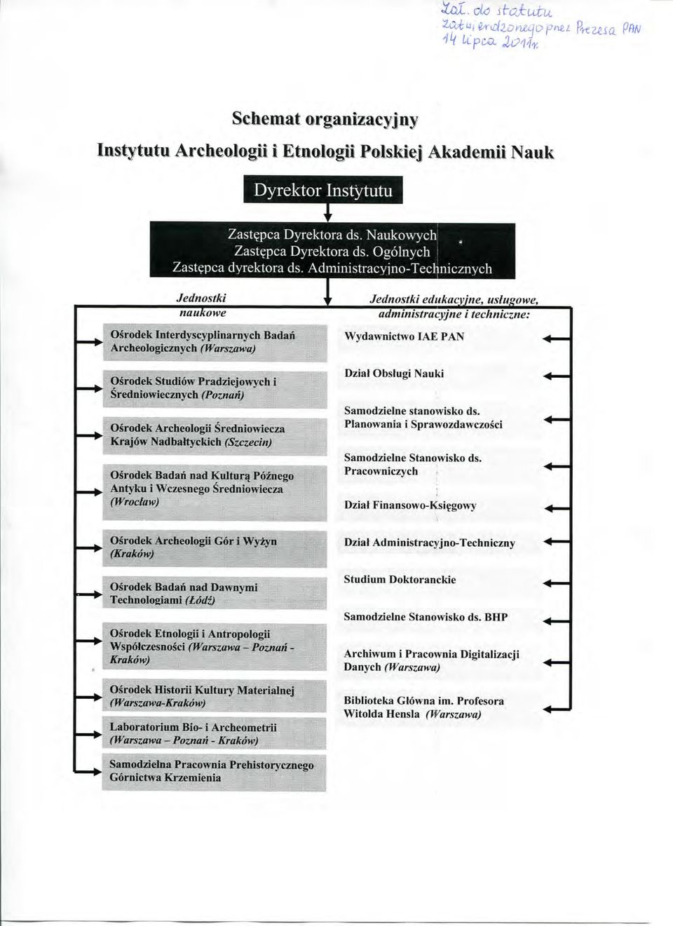 Sredniowiecza Kraj6w Nadbaltyckich (Szczecin) Osrodek Badan nad Kultur^ Poznego Antyku i Wczesnego ^redniowiecza (Wroclaw) Jednostki edukacyjne, uslugowe, admimstracyjne i tecnmczne: Wydawnictwo IAE