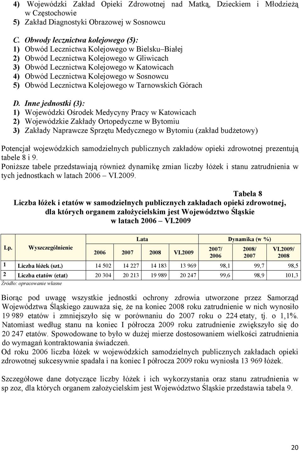 w Sosnowcu 5) Obwód Lecznictwa Kolejowego w Tarnowskich Górach D.