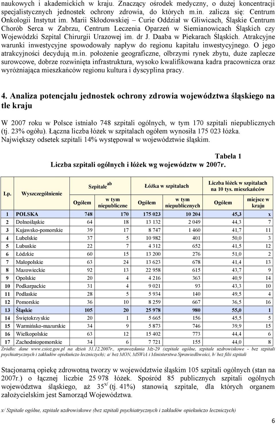 Daaba w Piekarach Śląskich. Atrakcyjne warunki inw