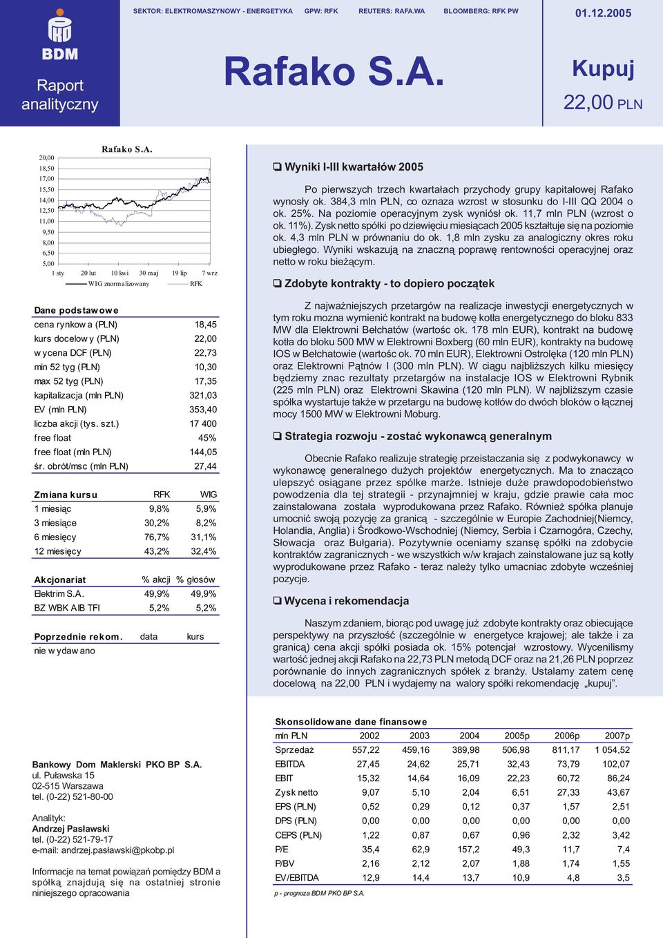 znormalizowany RFK Dane podstawowe cena rynkow a (PLN) 18,45 kurs docelow y (PLN) 22,00 w ycena DCF (PLN) 22,73 min 52 tyg (PLN) 10,30 max 52 tyg (PLN) 17,35 kapitalizacja (mln PLN) 321,03 EV (mln