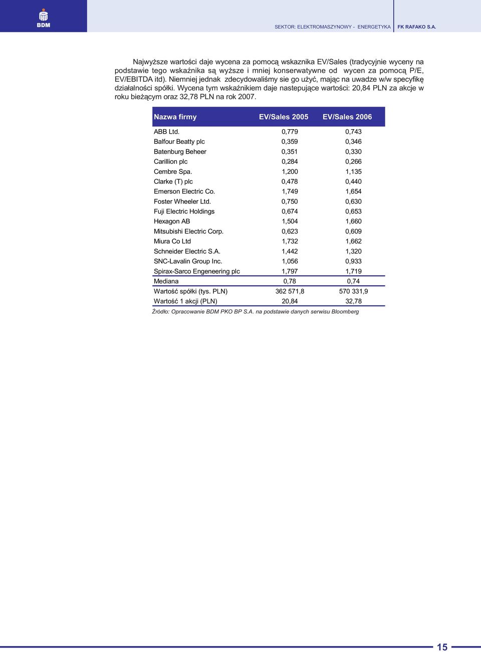 Wycena tym wskaÿnikiem daje nastepuj¹ce wartoœci: 20,84 PLN za akcje w roku bie ¹cym oraz 32,78 PLN na rok 2007. Nazwa firmy EV/Sales 2005 EV/Sales 2006 ABB Ltd.