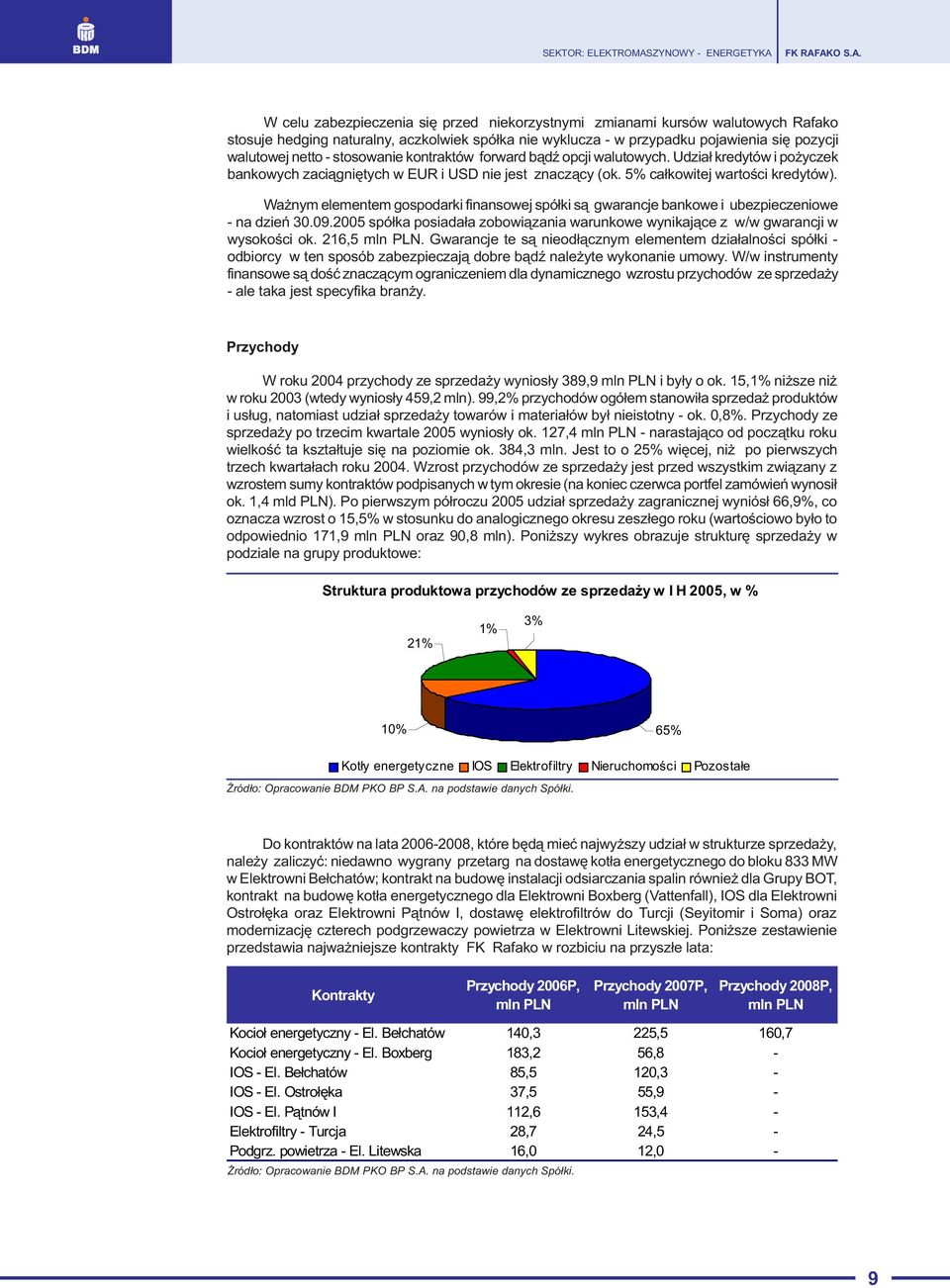 Wa nym elementem gospodarki finansowej spó³ki s¹ gwarancje bankowe i ubezpieczeniowe - na dzieñ 30.09.2005 spó³ka posiada³a zobowi¹zania warunkowe wynikaj¹ce z w/w gwarancji w wysokoœci ok.