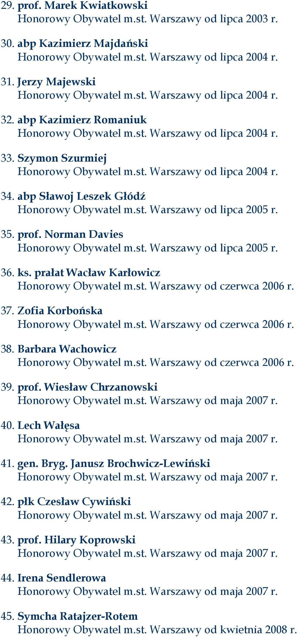 35. prof. Norman Davies Honorowy Obywatel m.st. Warszawy od lipca 2005 r. 36. ks. prałat Wacław Karłowicz Honorowy Obywatel m.st. Warszawy od czerwca 2006 r. 37. Zofia Korbońska Honorowy Obywatel m.