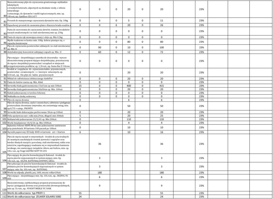 0,5kg 0 6 20 0 26 23% Pasta do szorowania do czyszczenia zlewów, wanien, brodzików naczyń emaliowanych i ze stali nierdzewnej min op.