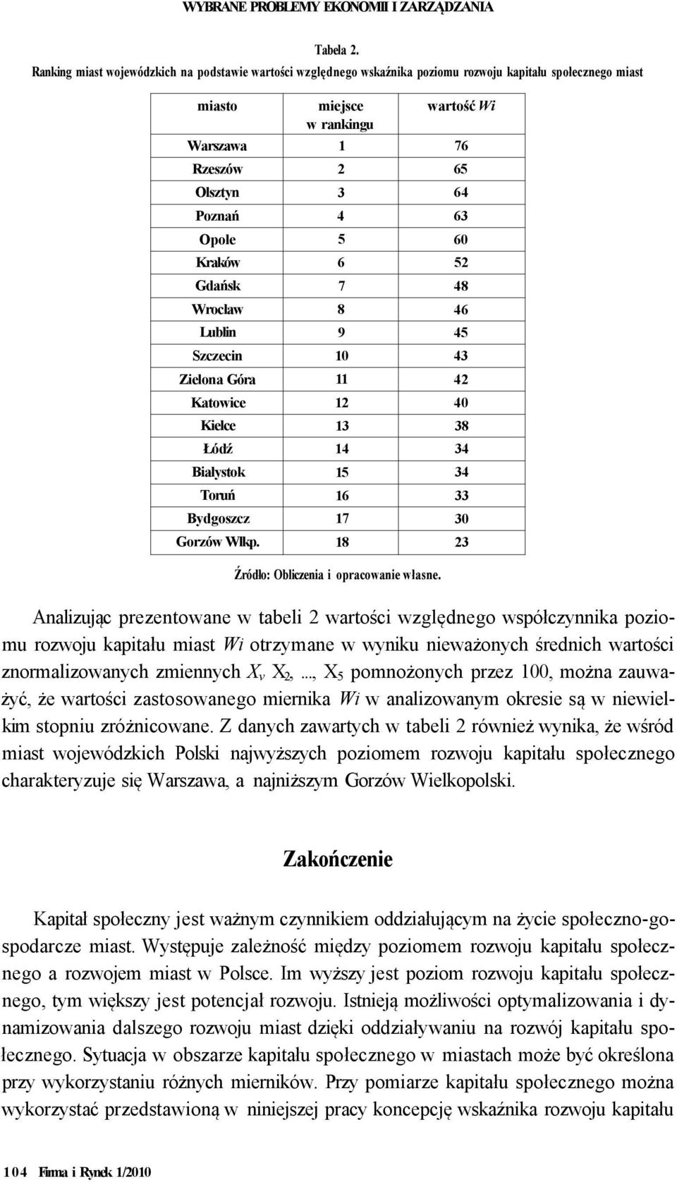 63 Opole 5 60 Kraków 6 52 Gdańsk 7 48 Wrocław 8 46 Lublin 9 45 Szczecin 10 43 Zielona Góra 11 42 Katowice 12 40 Kielce 13 38 Łódź 14 34 Białystok 15 34 Toruń 16 33 Bydgoszcz 17 30 Gorzów Wlkp.