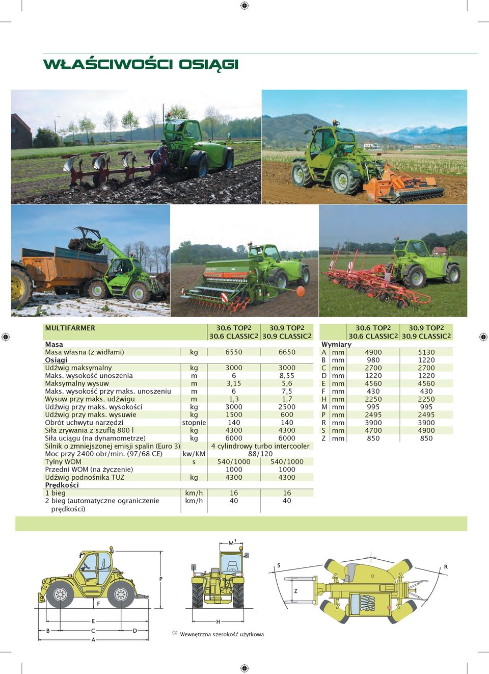 wysuwie kg 1500 600 Obrót uchwytu narzędzi stopnie 140 140 Siła zrywania z szuflą 800 l kg 4300 4300 Siła uciągu (na dynamometrze) kg 6000 6000 Silnik o zmniejszonej emisji spalin (Euro 3) 4