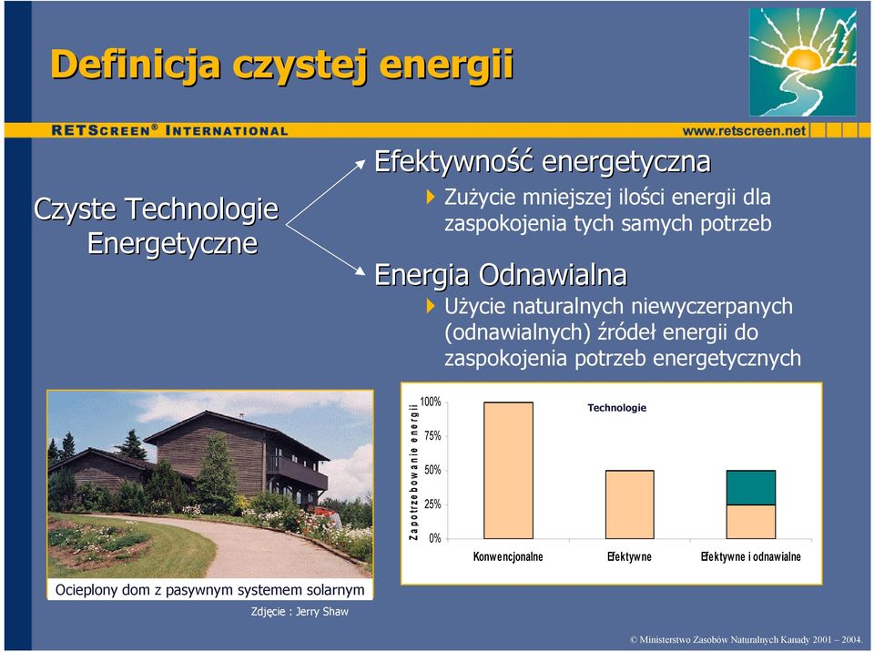 zaspokojenia potrzeb energetycznych Zap otrzebowanie energ ii 100% 75% 50% 25% 0% Technologie Konwencjonalne Efektywne