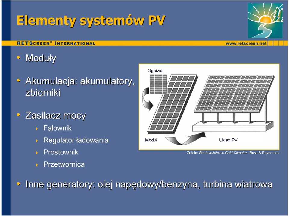 Ogniwo Moduł Układ PV Źródło: Photovoltaics in Cold Climates, Ross &