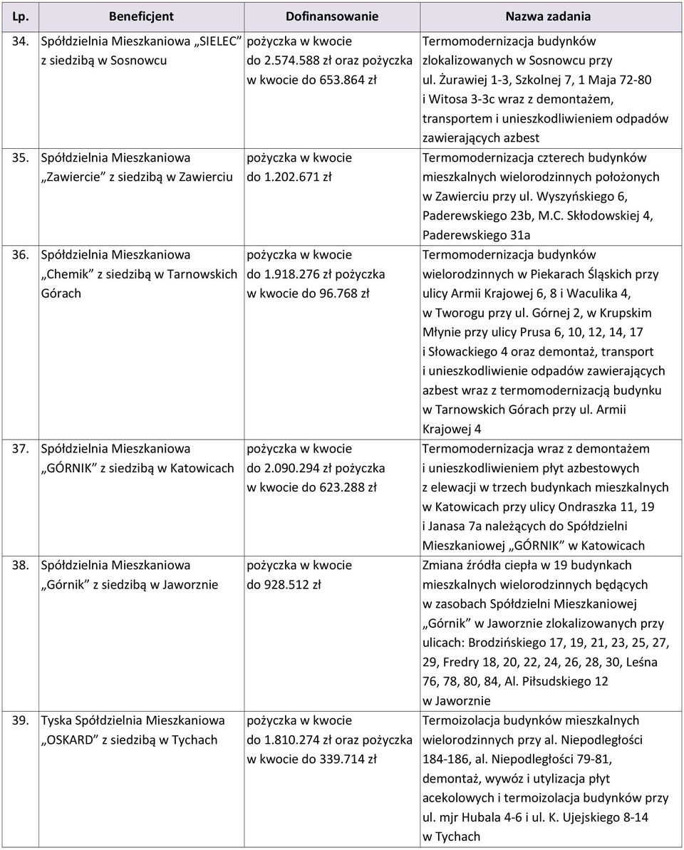 588 zł oraz pożyczka w kwocie do 653.864 zł do 1.202.671 zł do 1.918.276 zł pożyczka w kwocie do 96.768 zł do 2.090.294 zł pożyczka w kwocie do 623.288 zł do 928.512 zł do 1.810.