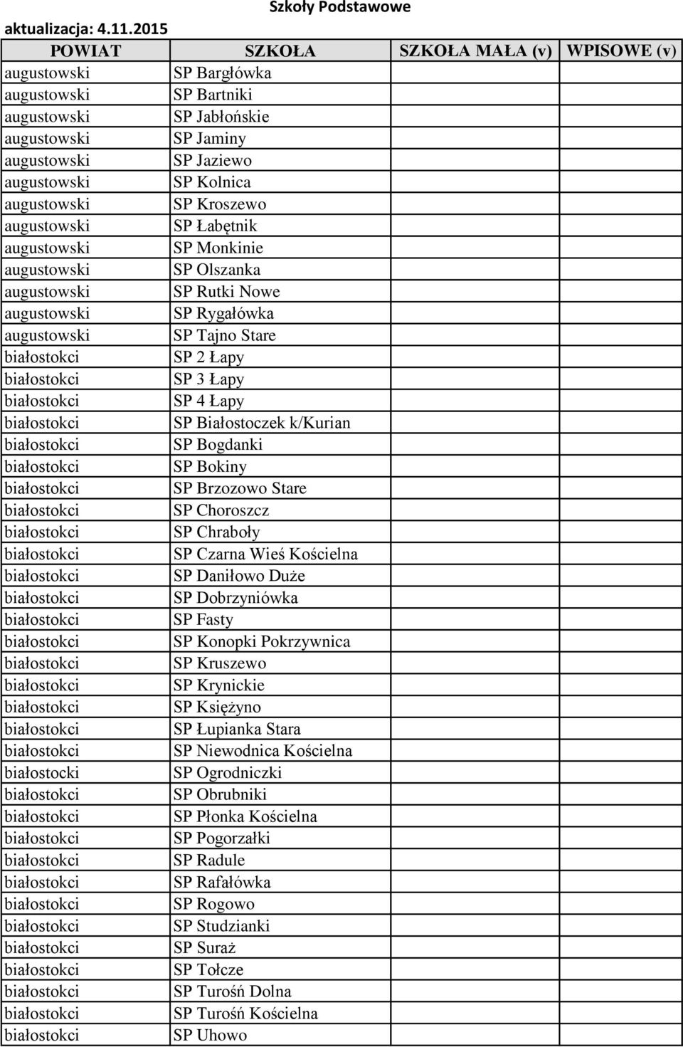 augustowski SP Kroszewo augustowski SP Łabętnik augustowski SP Monkinie augustowski SP Olszanka augustowski SP Rutki Nowe augustowski SP Rygałówka augustowski SP Tajno Stare SP 2 Łapy SP 3 Łapy SP 4