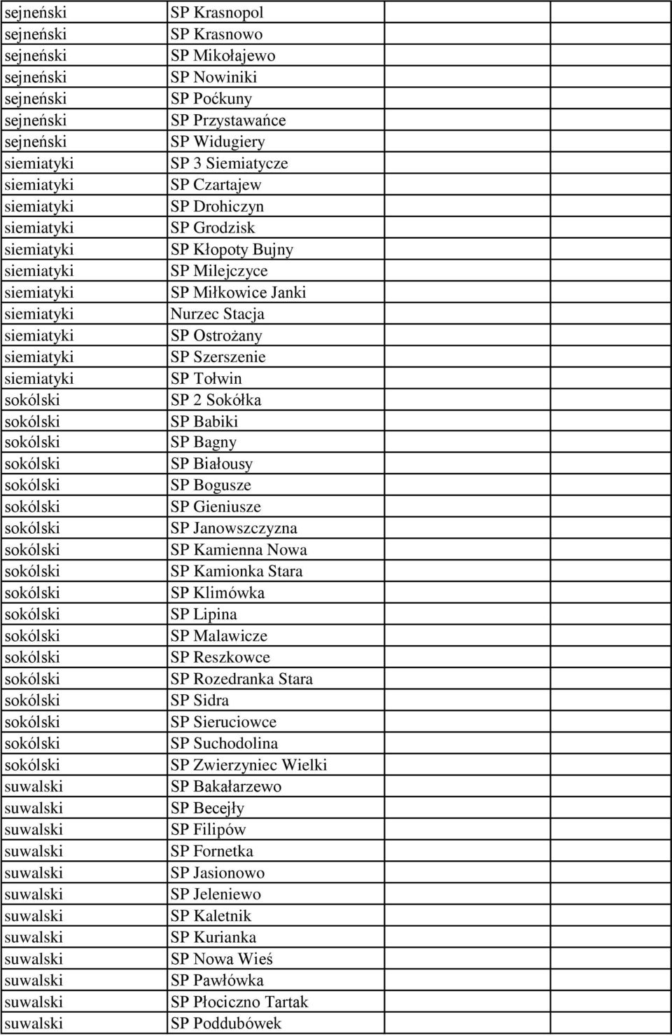 Janowszczyzna SP Kamienna Nowa SP Kamionka Stara SP Klimówka SP Lipina SP Malawicze SP Reszkowce SP Rozedranka Stara SP Sidra SP Sieruciowce SP Suchodolina SP