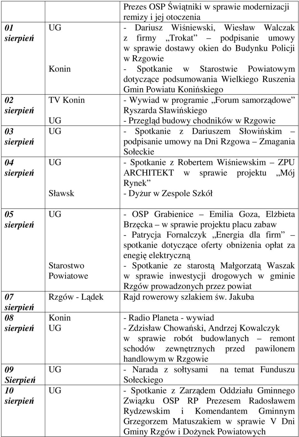 Przegląd budowy chodników w Rzgowie - Spotkanie z Dariuszem Słowińskim podpisanie umowy na Dni Rzgowa Zmagania Sołeckie - Spotkanie z Robertem Wiśniewskim ZPU ARCHITEKT w sprawie projektu Mój Rynek