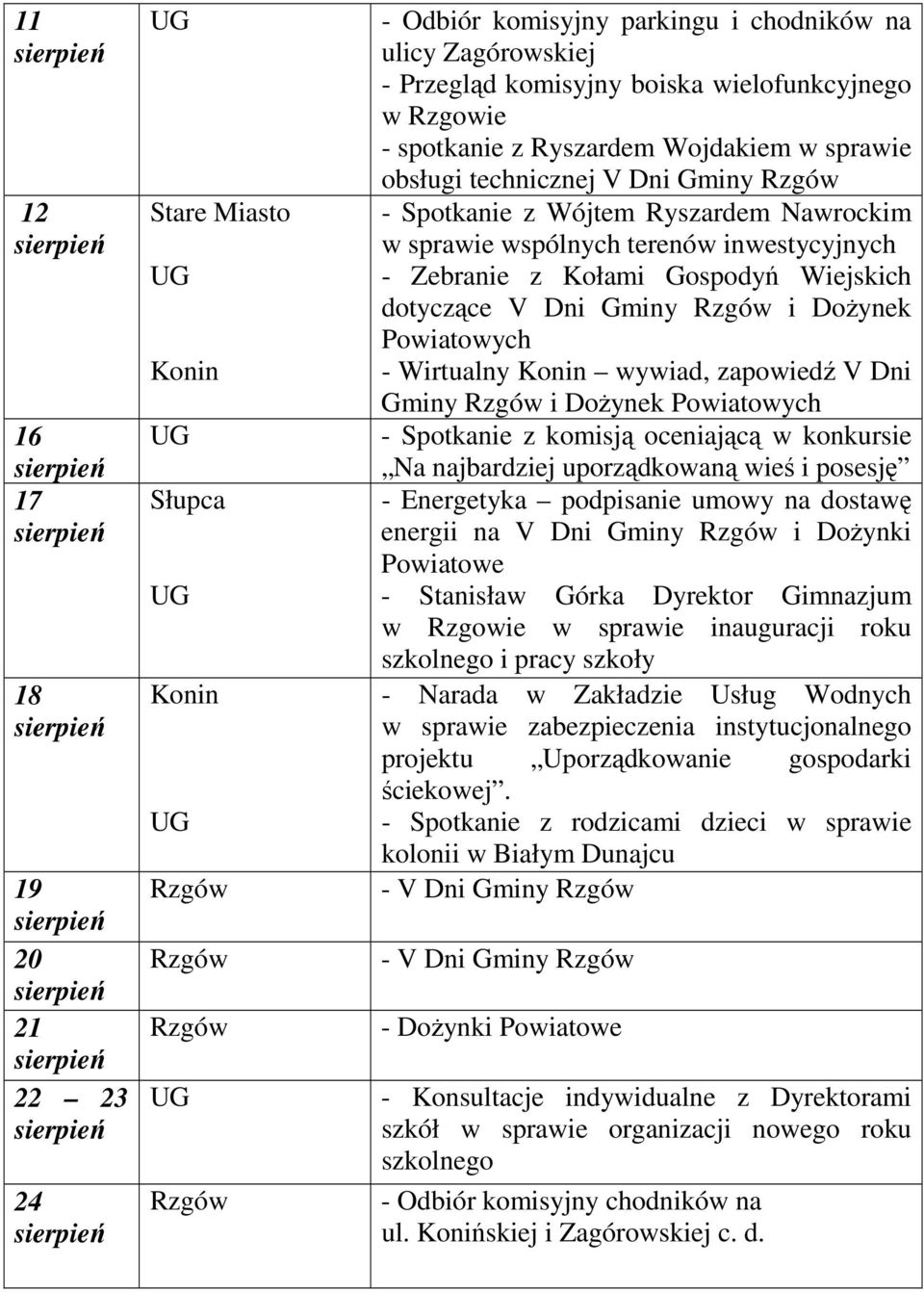 Dożynek Powiatowych - Wirtualny wywiad, zapowiedź V Dni Gminy i Dożynek Powiatowych - Spotkanie z komisją oceniającą w konkursie Na najbardziej uporządkowaną wieś i posesję - Energetyka podpisanie