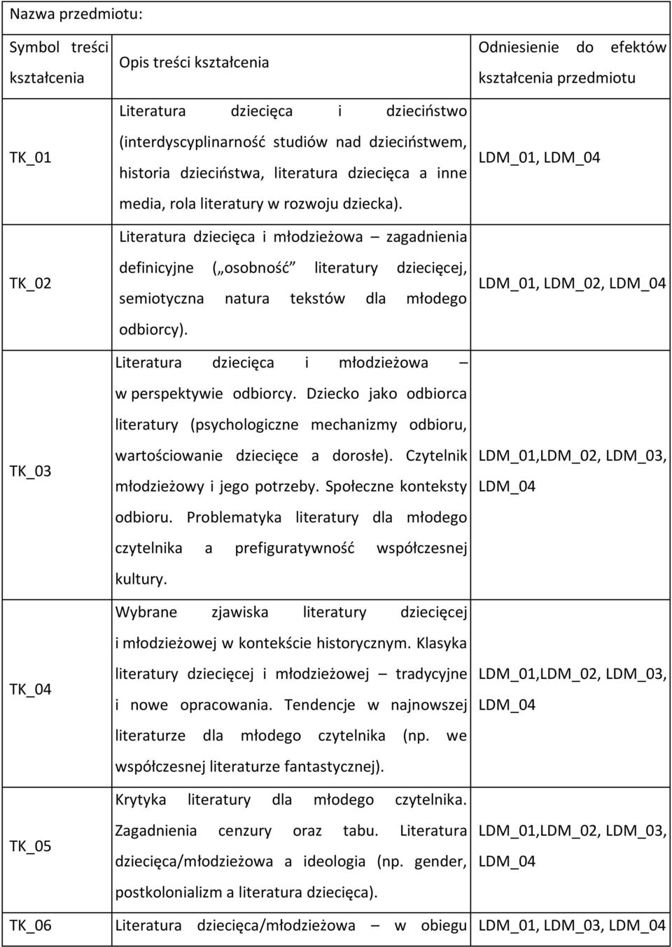 Literatura dziecięca i młodzieżowa zagadnienia definicyjne ( osobność literatury dziecięcej, semiotyczna natura tekstów dla młodego odbiorcy).