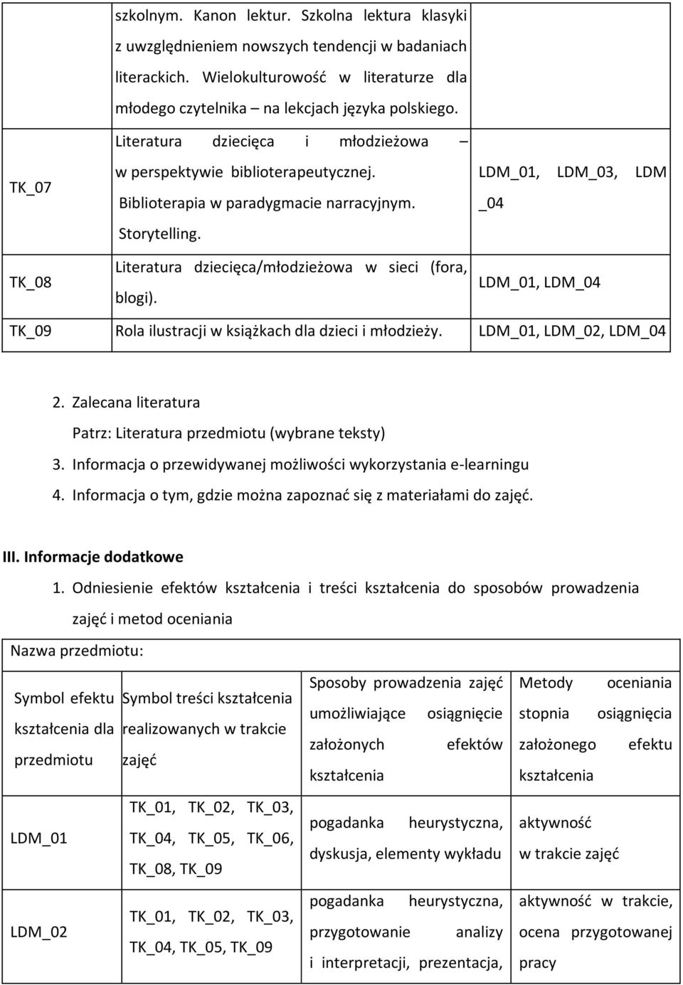 Storytelling. Literatura dziecięca/młodzieżowa w sieci (fora, blogi). LDM_01, LDM_03, LDM _04 LDM_01, TK_09 Rola ilustracji w książkach dla dzieci i młodzieży. LDM_01, LDM_02, 2.
