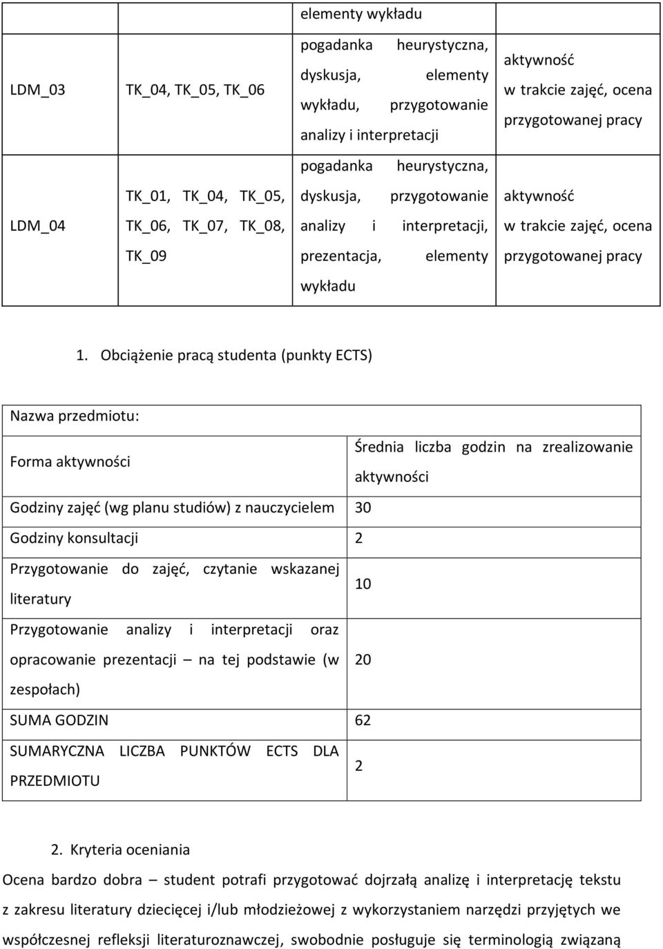 Obciążenie pracą studenta (punkty ECTS) Nazwa przedmiotu: Forma aktywności Średnia liczba godzin na zrealizowanie aktywności Godziny zajęć (wg planu studiów) z nauczycielem 30 Godziny konsultacji 2