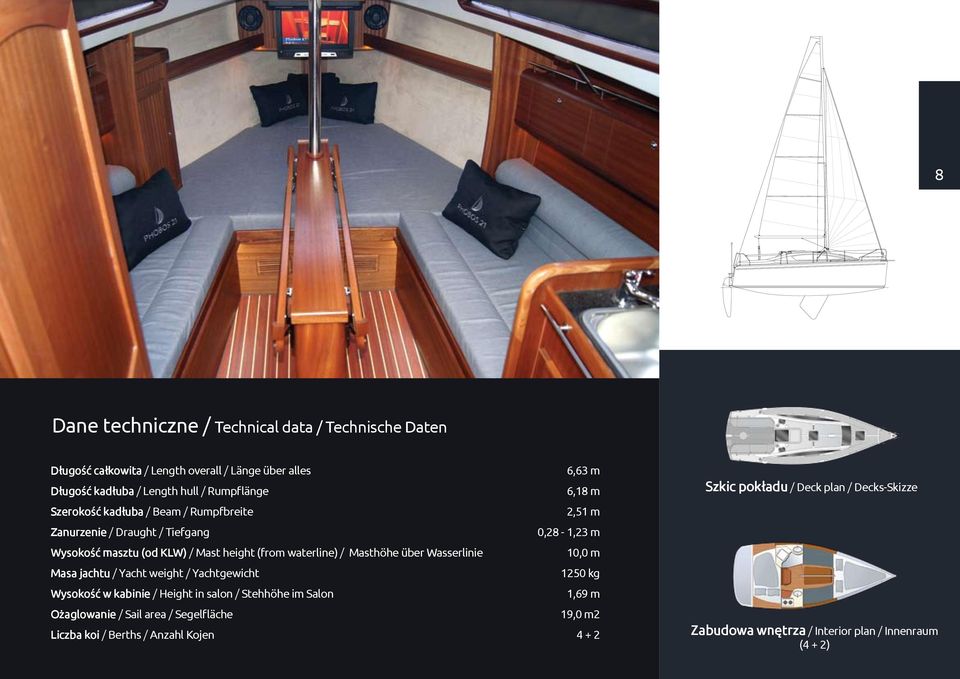 jachtu / Yacht weight / Yachtgewicht Wysokość w kabinie / Height in salon / Stehhöhe im Salon Ożaglowanie / Sail area / Segelfläche Liczba koi / Berths /