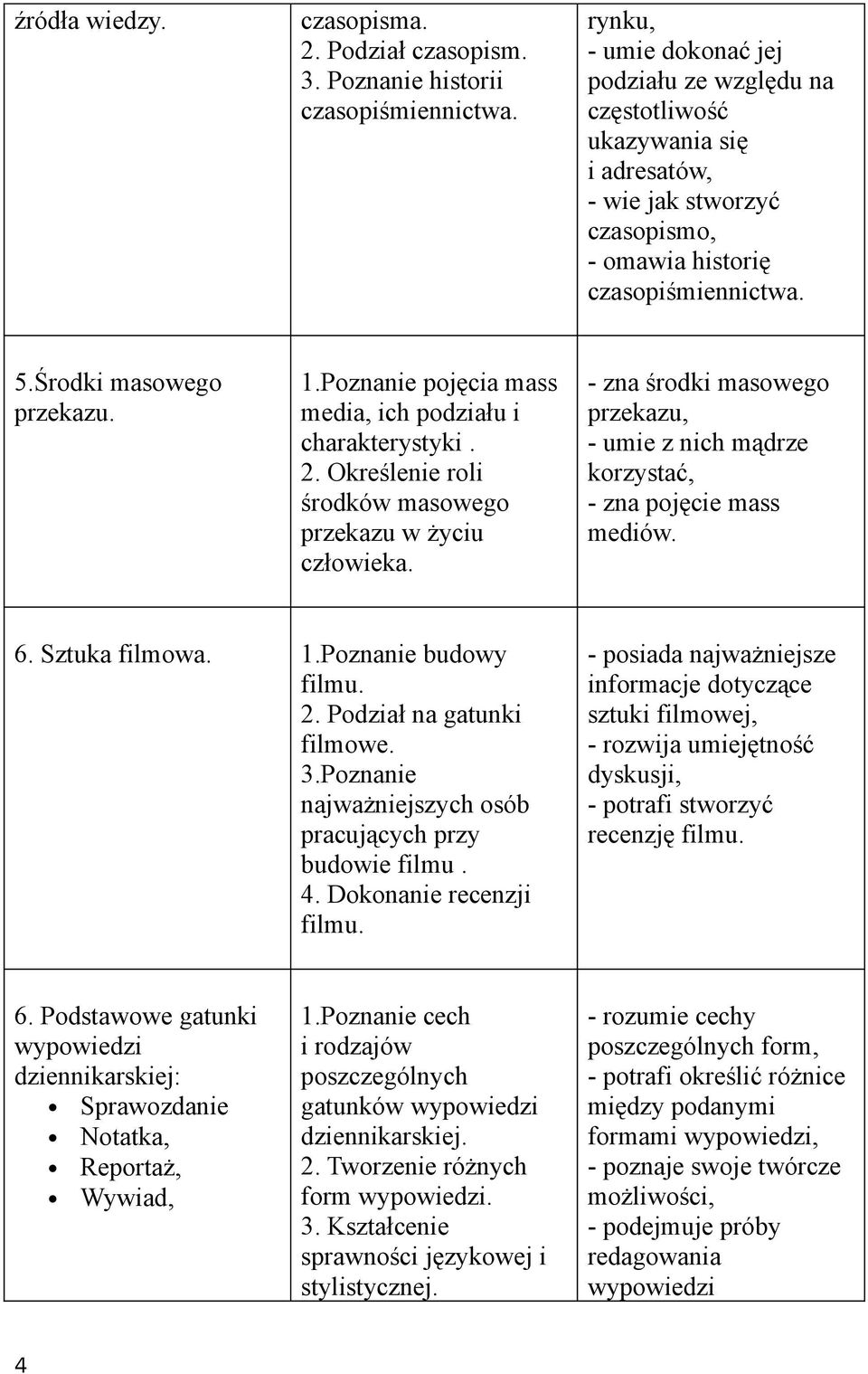 Poznanie pojęcia mass media, ich podziału i charakterystyki. 2. Określenie roli środków masowego przekazu w życiu człowieka.