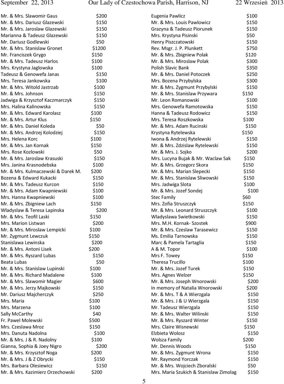 Halina Kalinowska $150 Mr. & Mrs. Edward Karolasz $100 Mr. & Mrs. Artur Klus $150 Mr. & Mrs. Daniel Koleda $50 Mr. & Mrs. Andrzej Kolodziej $150 Mrs. Helena Korc $100 Mr. & Mrs. Jan Kornak $150 Mrs.