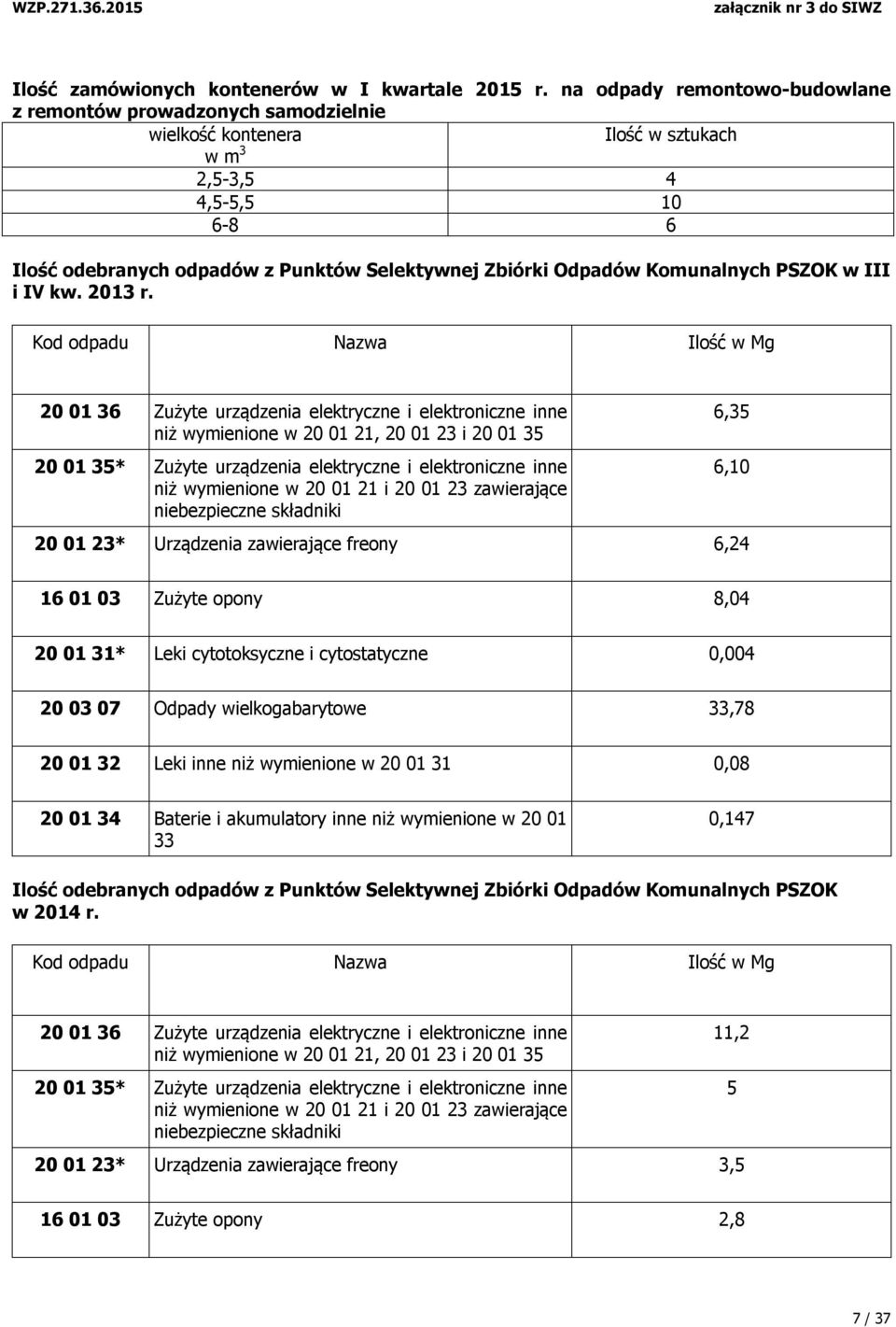 Komunalnych PSZOK w III i IV kw. 2013 r.