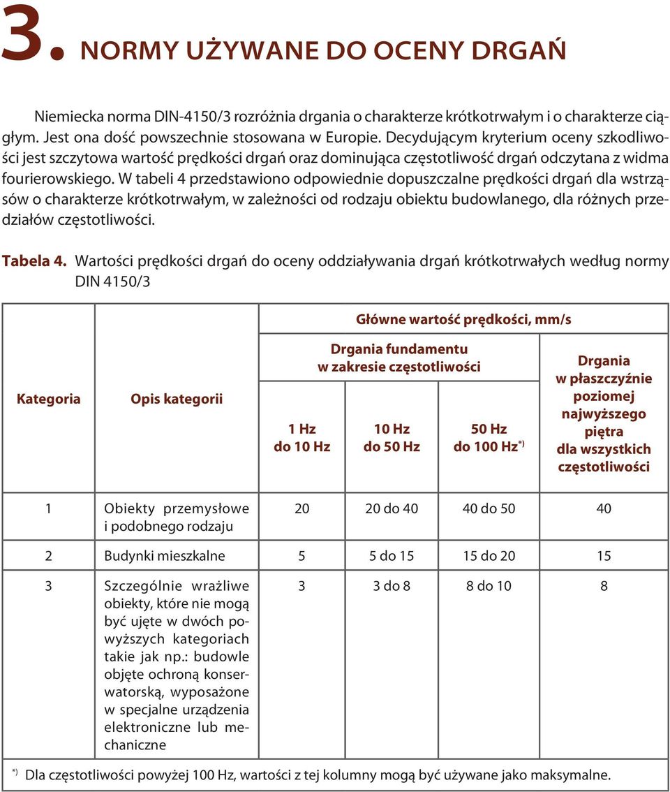 W tabeli 4 przedstawiono odpowiednie dopuszczalne prędkości drgań dla wstrząsów o charakterze krótkotrwałym, w zależności od rodzaju obiektu budowlanego, dla różnych przedziałów częstotliwości.