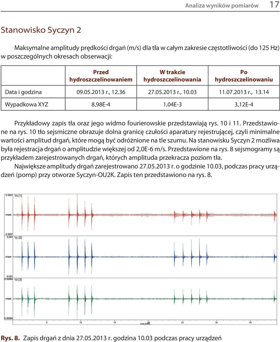 14 Wypadkowa XYZ 8,98E-4 1,04E-3 3,12E-4 Przykładowy zapis tła oraz jego widmo fourierowskie przedstawiają rys. 10 i 11. Przedstawione na rys.