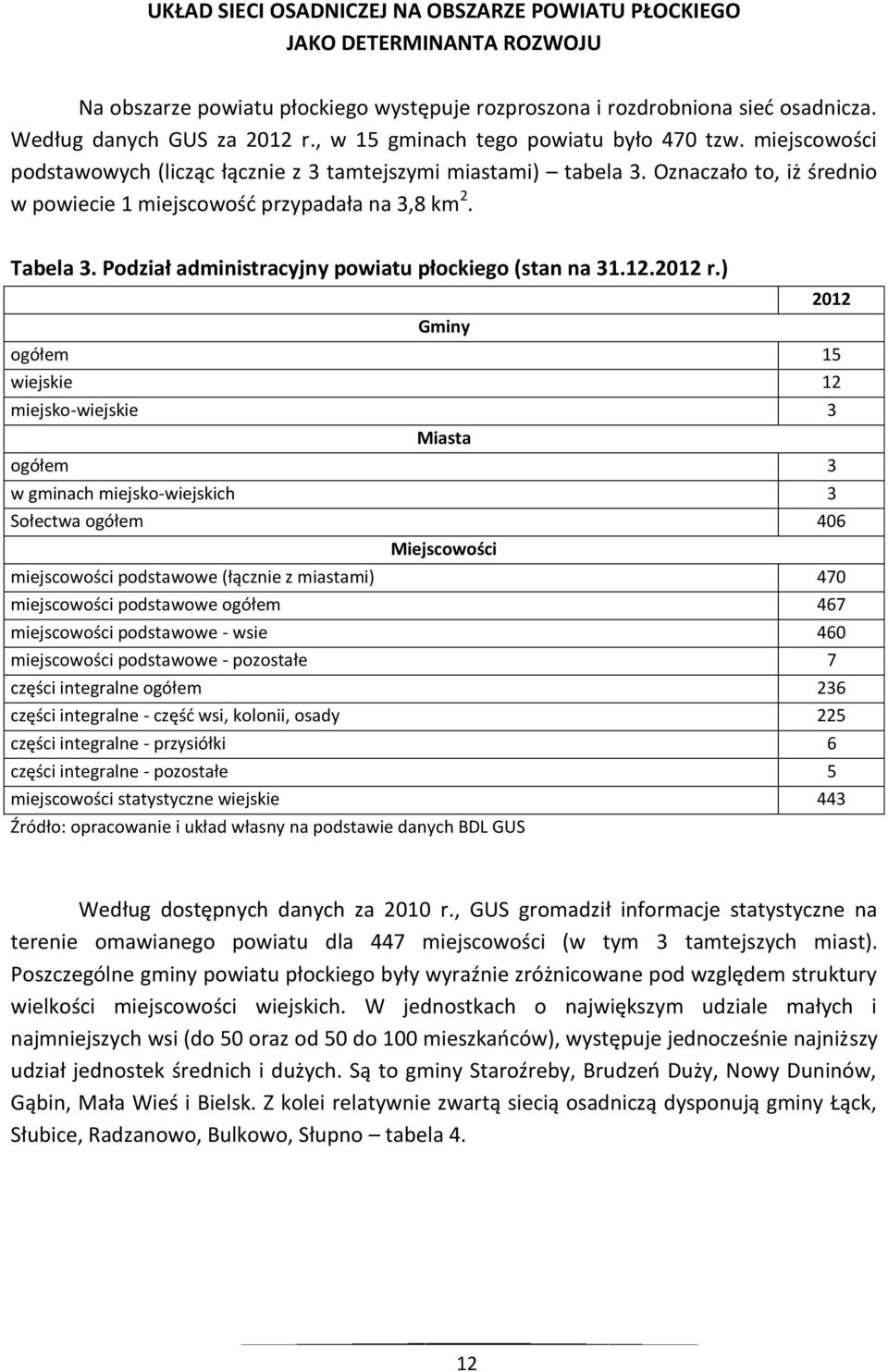 Tabela 3. Podział administracyjny powiatu płockiego (stan na 31.12.2012 r.